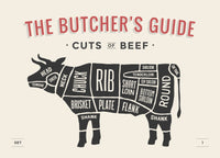 Cuts of Beef Wall Art