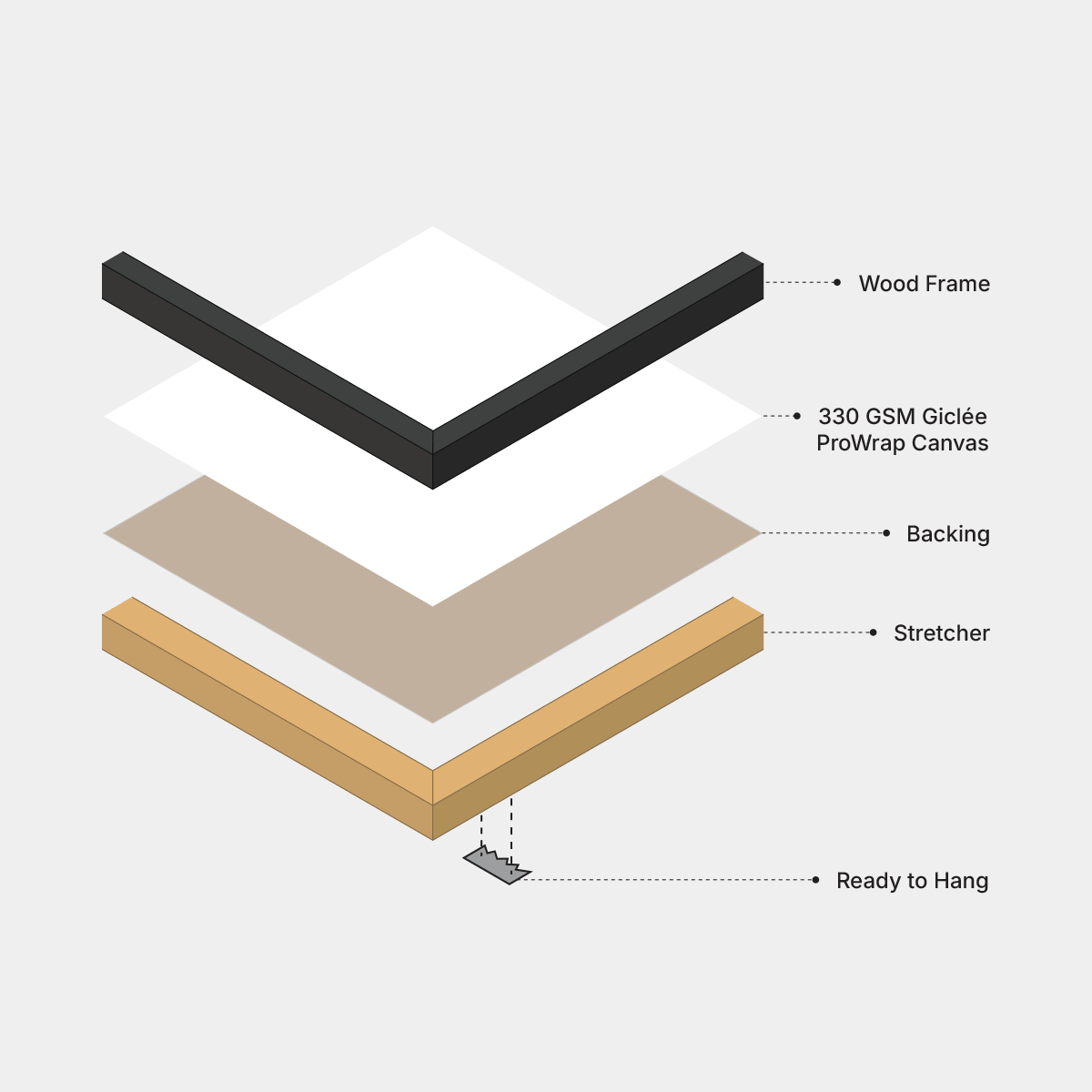 Framed canvas diagram